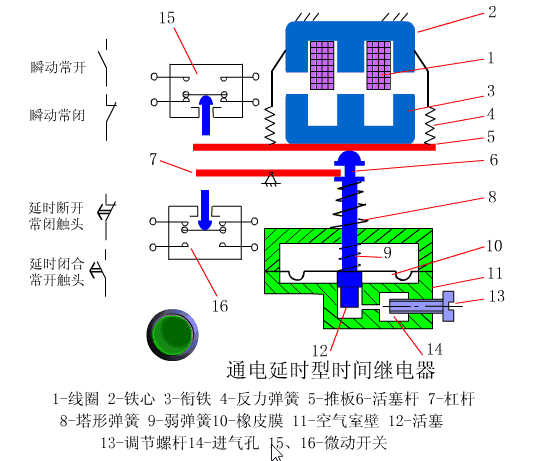 按鈕開關結構圖